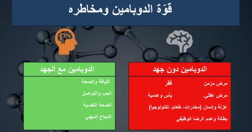 قوة الدوبامين ومخاطره